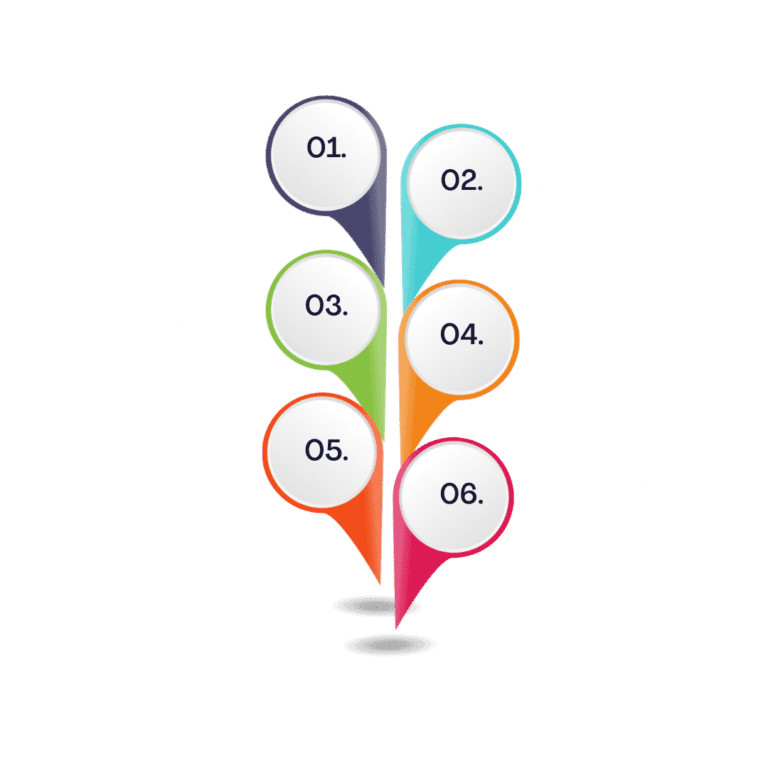 Steps to register a Company in Dubai